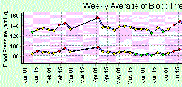 HealthMonitor Screenshot